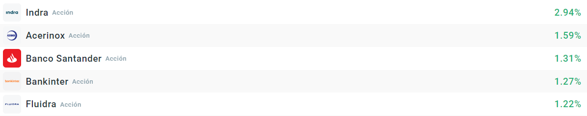 Empresas que más suben del Ibex35